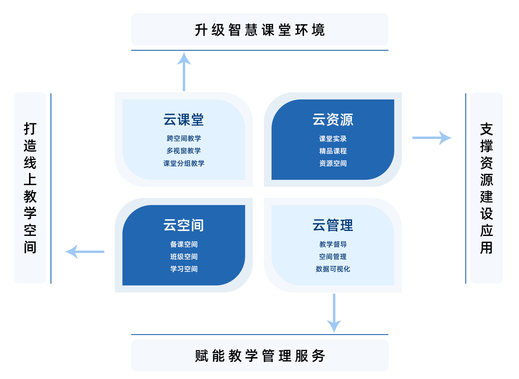 1658738172679398.png 业务全景2(1).png